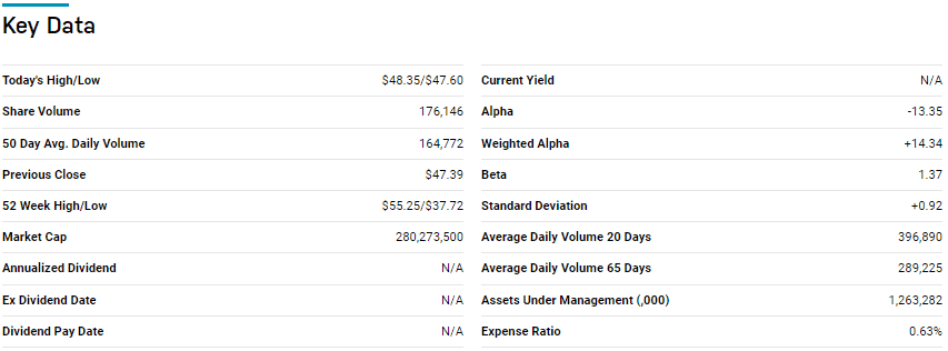 Key data