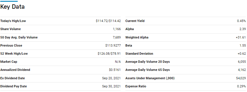 Key data