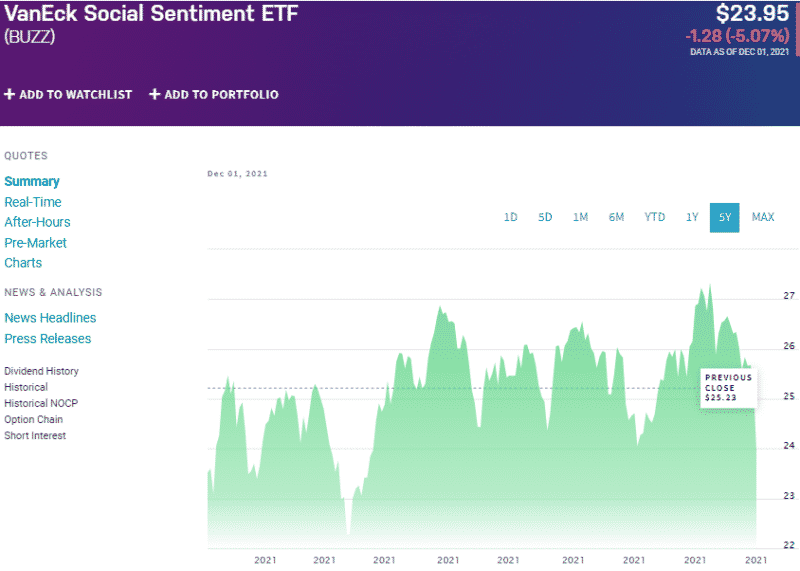Social Media ETF Worth to Watch and Buy In 2022 ETFHead
