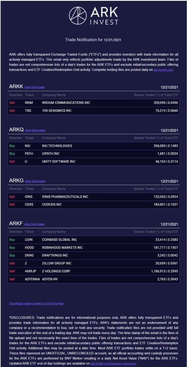 Ark Invest Trade Notification, December 21, 2021