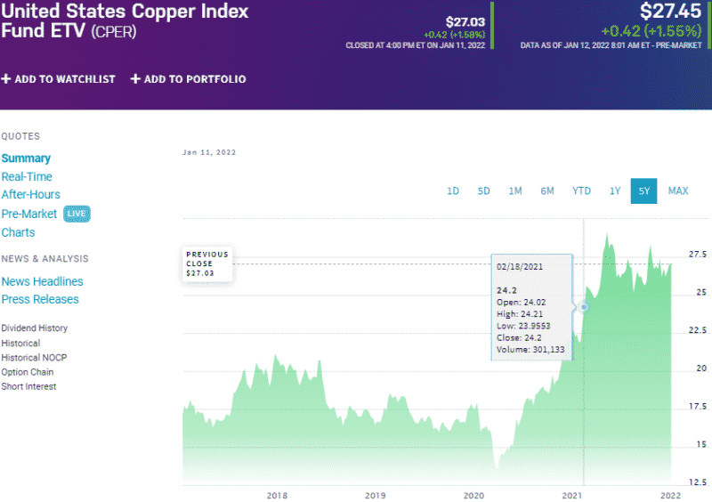 Top 3 Copper ETFs to Keep an Eye On ETFHead