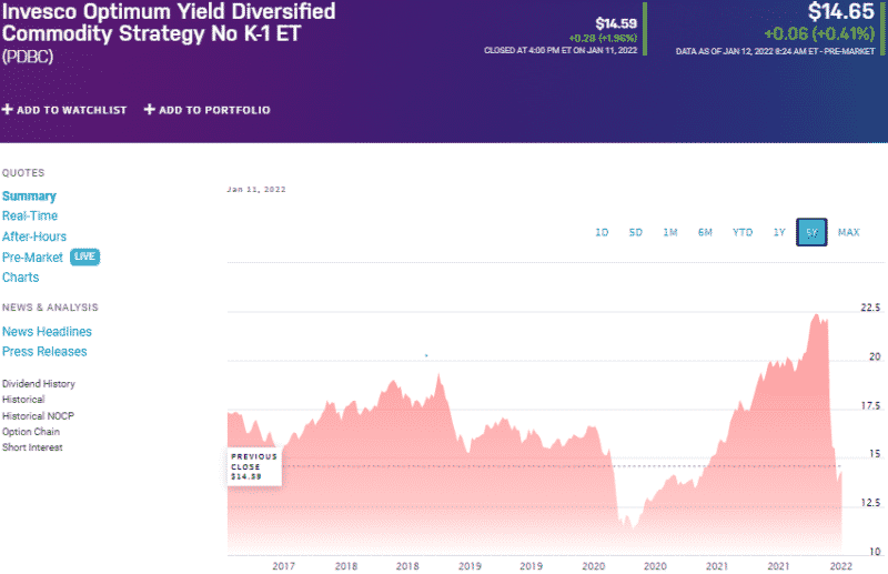 Top 3 Copper ETFs to Keep an Eye On ETFHead