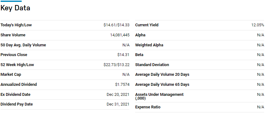 Key data