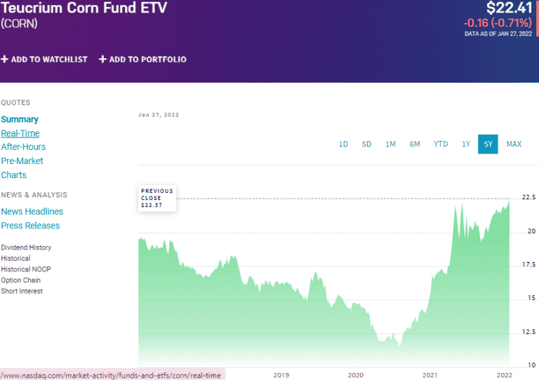 Corn ETF Top 3 to Invest and Earn in 2022 ETFHead