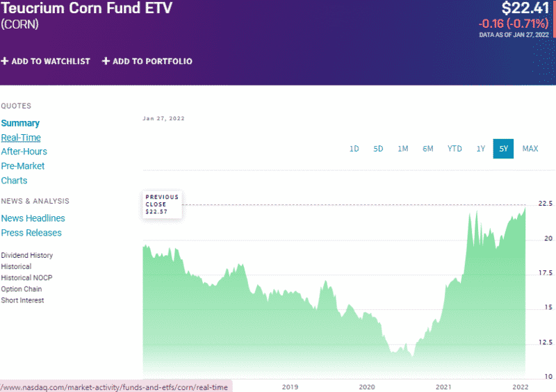 Corn ETF Top 3 to Invest and Earn in 2022 ETFHead