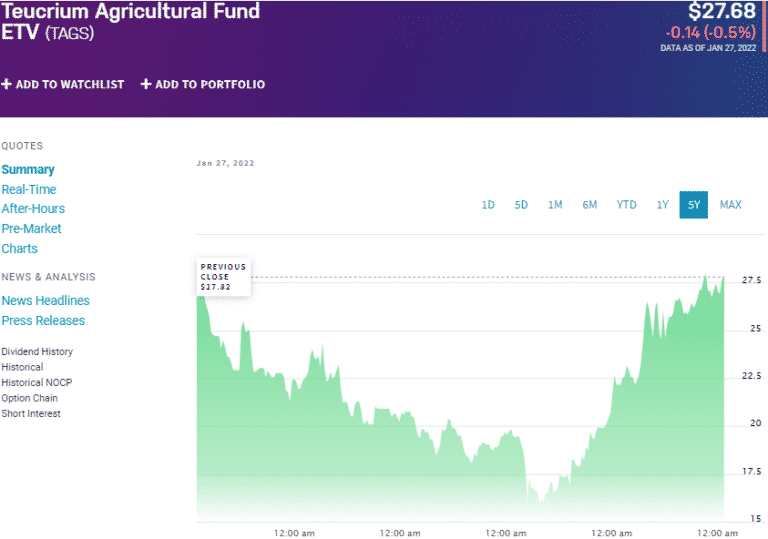 Corn ETF Top 3 to Invest and Earn in 2022 ETFHead