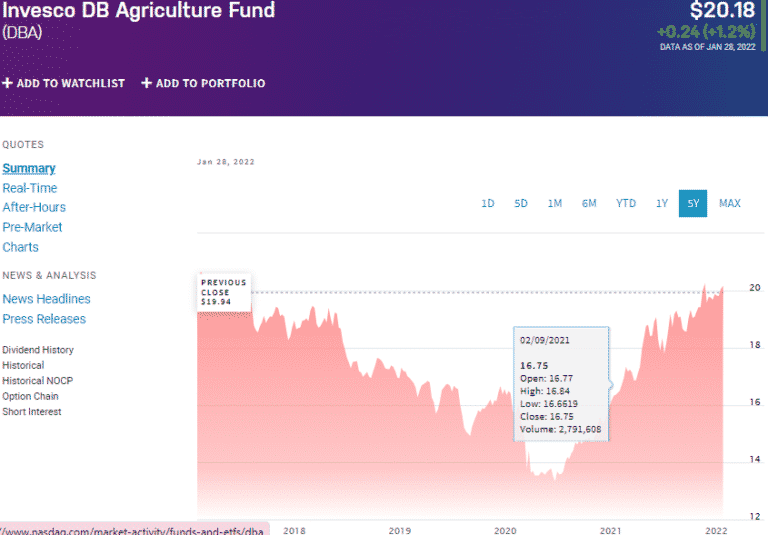 Corn ETF Top 3 to Invest and Earn in 2022 ETFHead