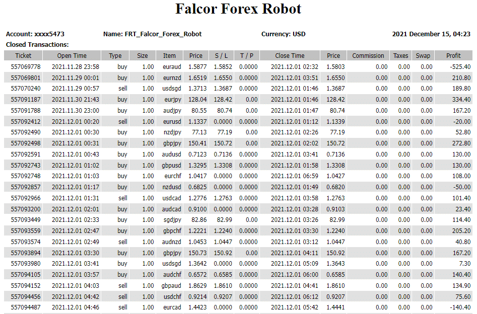 Falcor Forex Robot trading results