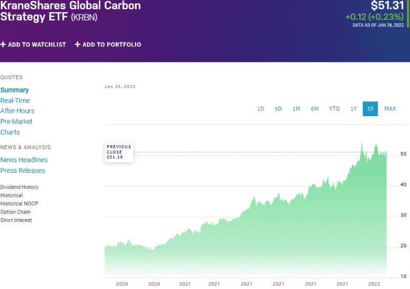Materials ETF Sector Which ETFs to Buy In 2022? ETFHead