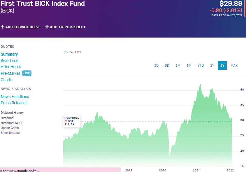 BICK price chart