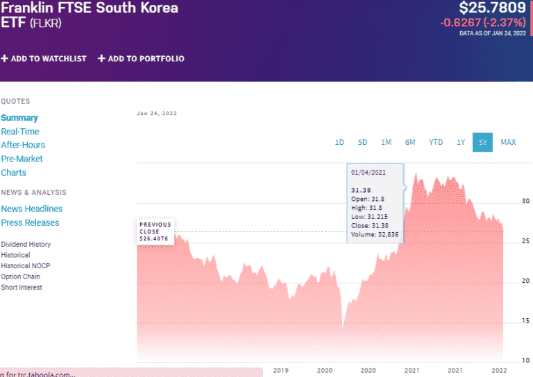 South Korea Country ETFs Best 7 For Investment ETFHead
