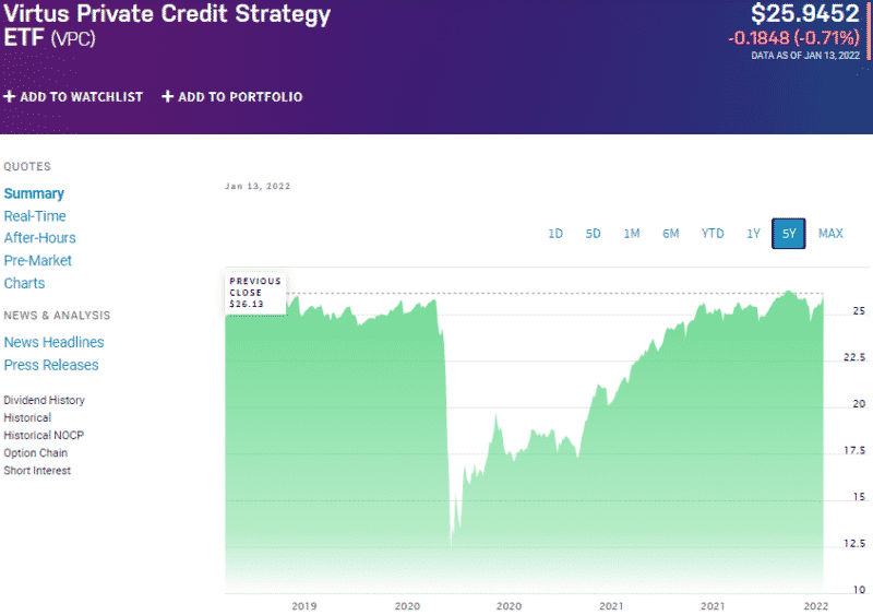 Top 3 Private Equity ETFs to Buy in 2022 ETFHead
