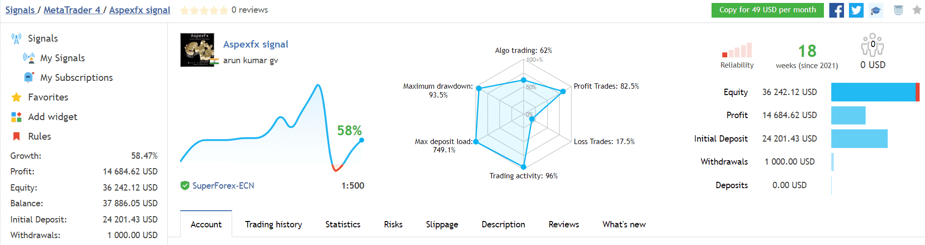 AspexFX trading results on MQL5