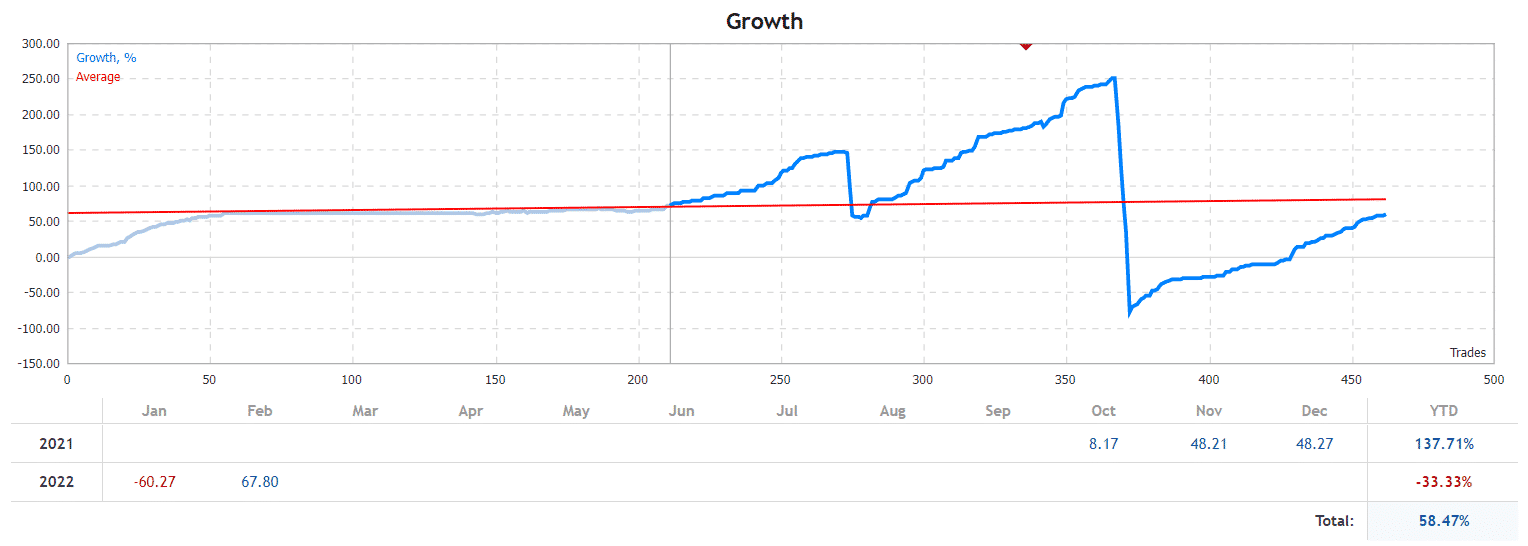AspexFX growth chart