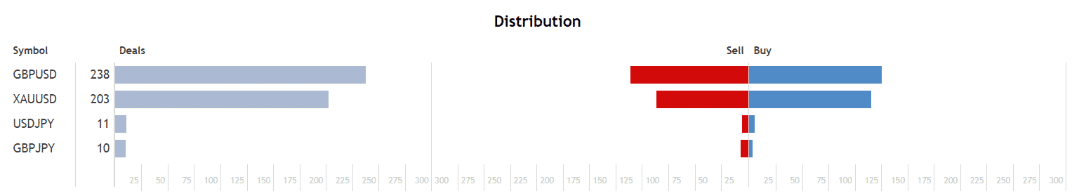 AspexFX distribution process