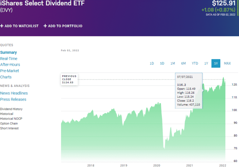 Dividend ETF: Which 3 ETFs Pays The Highest Dividend In 2022? - ETFHead