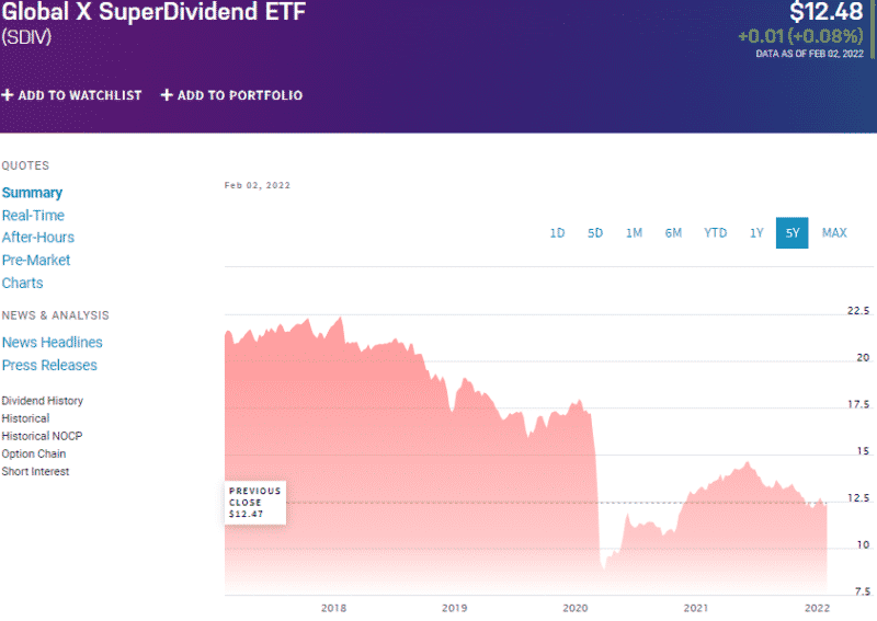 Dividend ETF Which 3 ETFs Pays the Highest Dividend in 2022? ETFHead