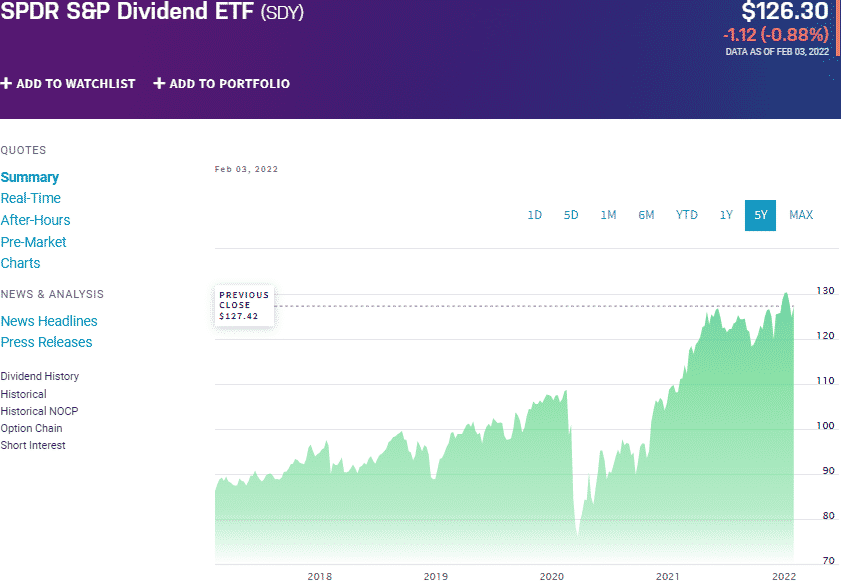 SDY chart