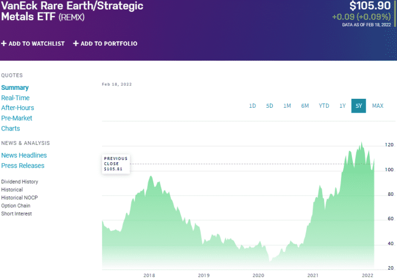 Rare Earth Metals ETF Top 3 for Real Returns in 2022 ETFHead