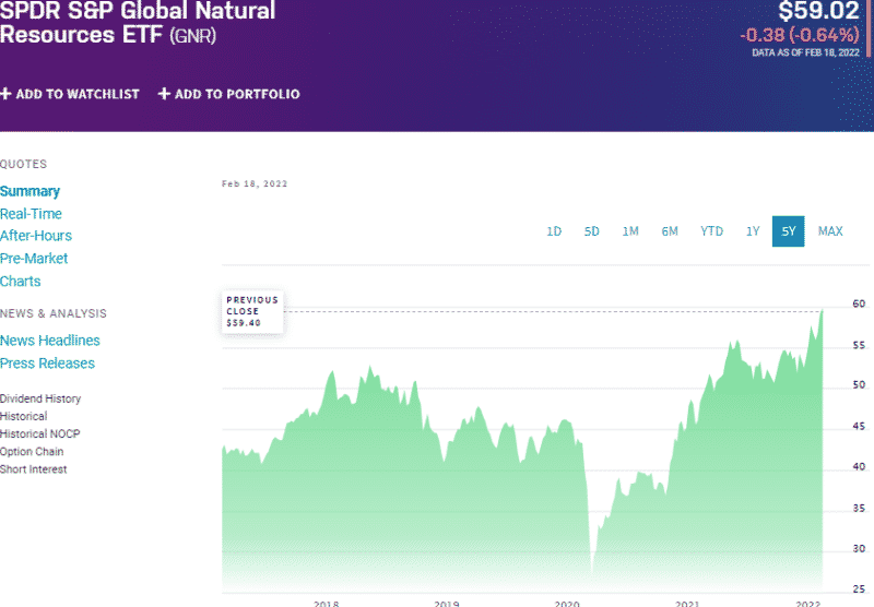 Rare Earth Metals ETF Top 3 for Real Returns in 2022 ETFHead