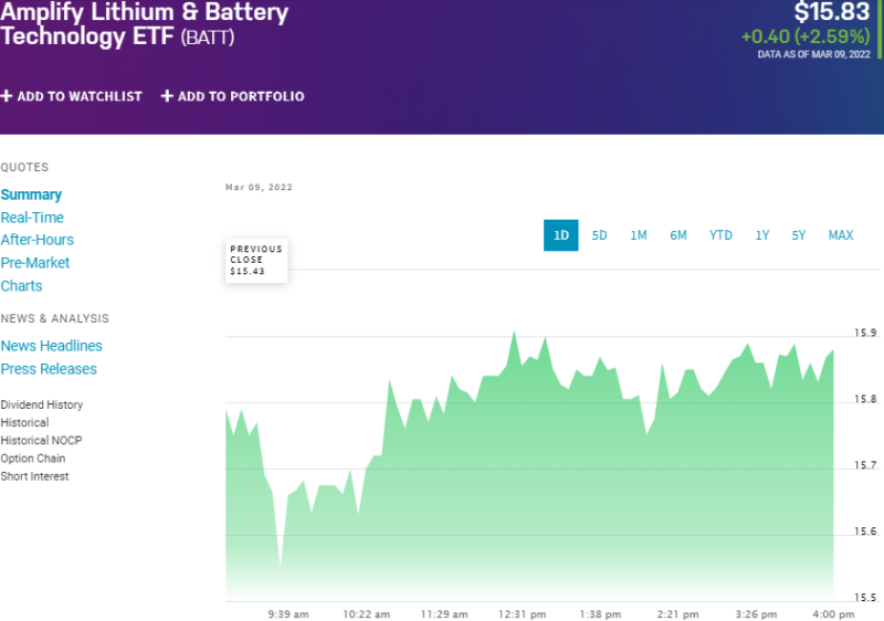 Battery ETF Top 3 to Gain in 2022 ETFHead