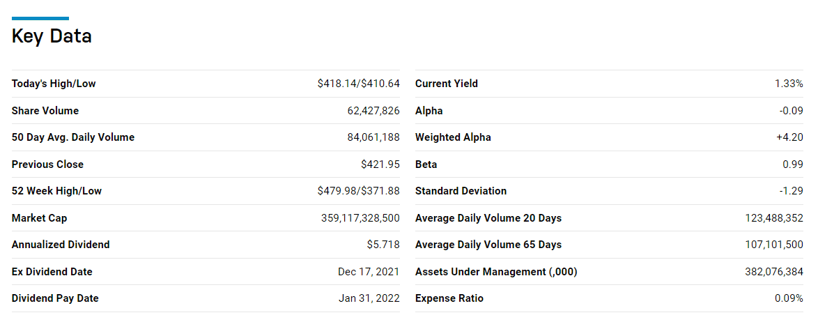 key data