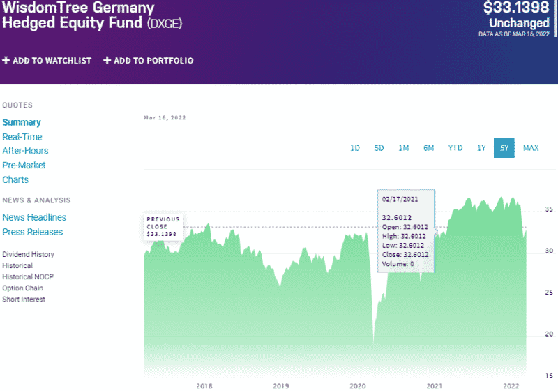 Germany Country ETFs Best 7 for Investment ETFHead