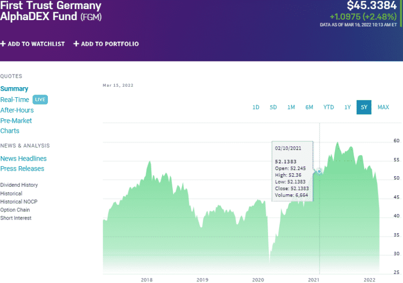 Germany Country ETFs Best 7 for Investment ETFHead