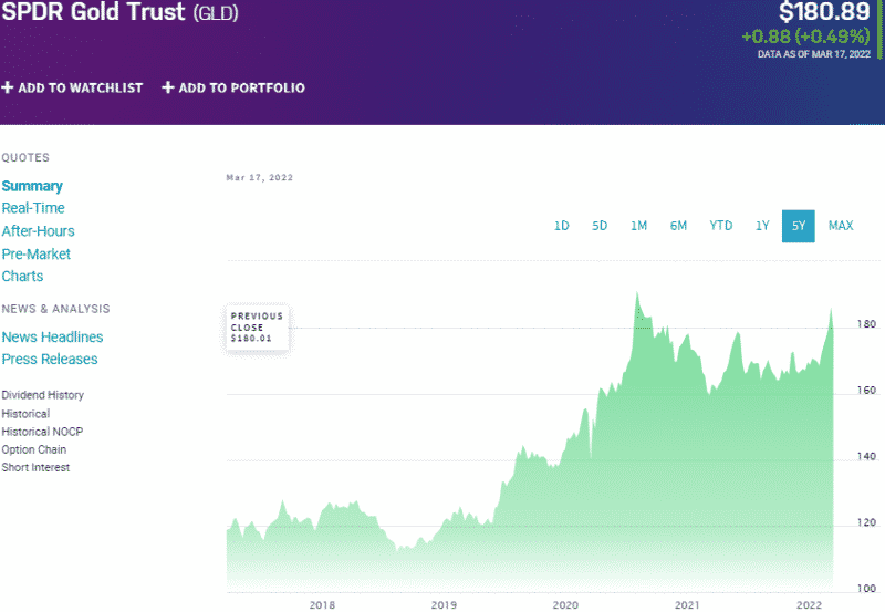Hedged ETFs Top 3 to Protect Your Portfolio in 2022 ETFHead