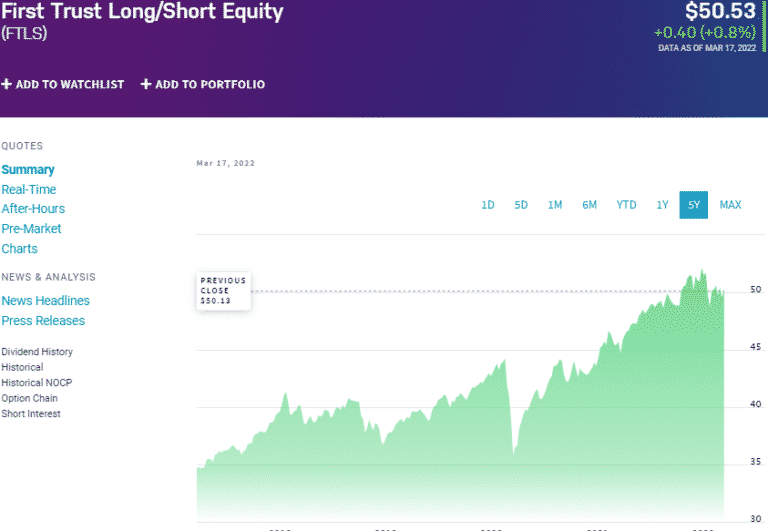 Hedged ETFs Top 3 to Protect Your Portfolio in 2022 ETFHead