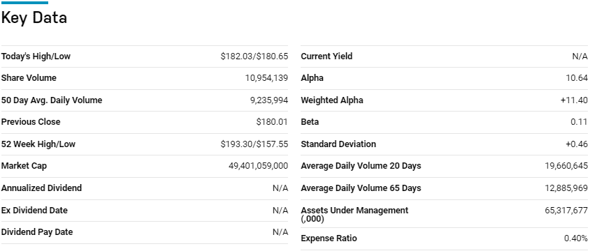 key data