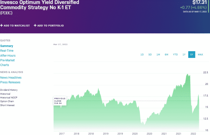 Hedged ETFs Top 3 to Protect Your Portfolio in 2022 ETFHead
