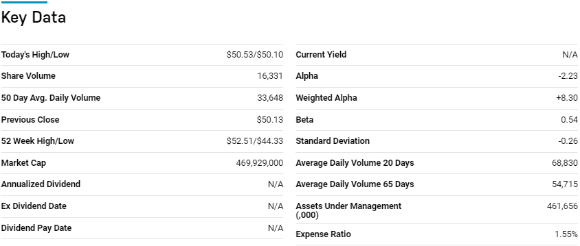 key data