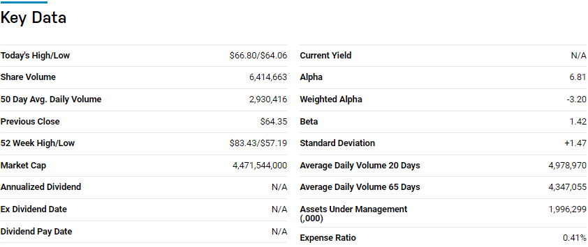 key data