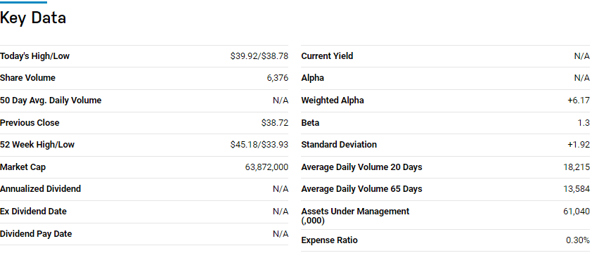 key data