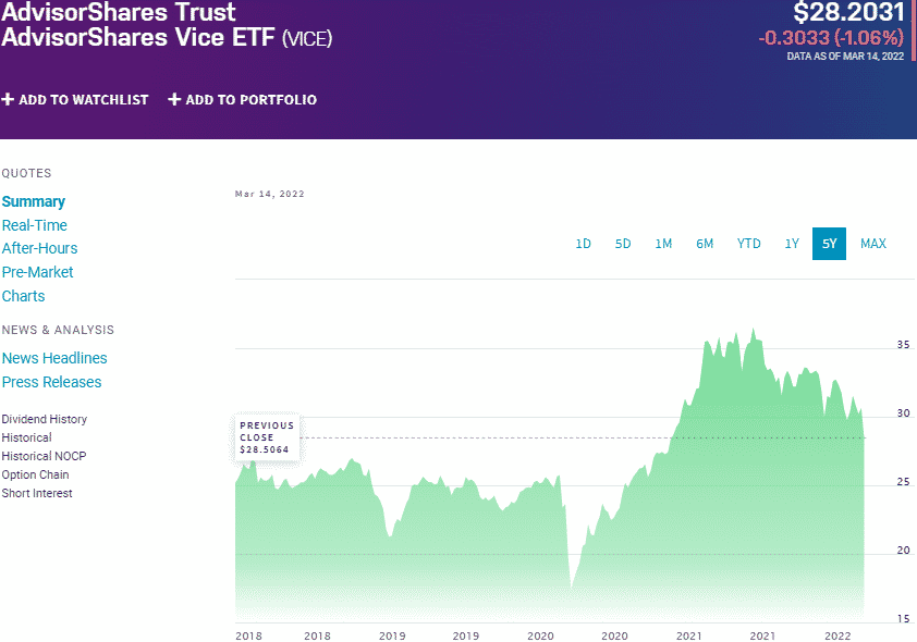 VICE chart