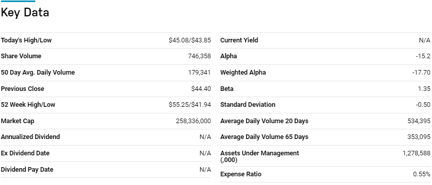 key data