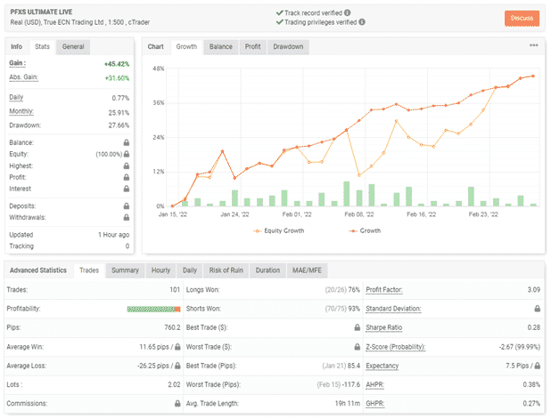 Trading stats shown on Myfxbook