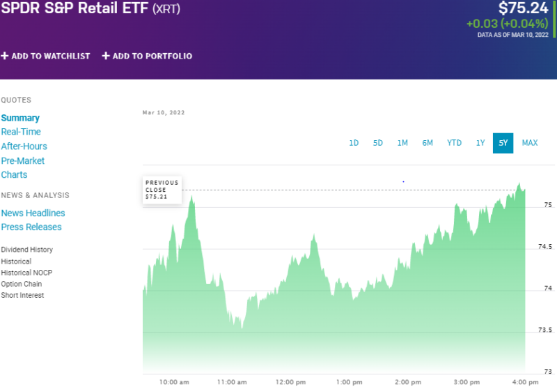 Retail ETF Top 3 to Profit in 2022 ETFHead