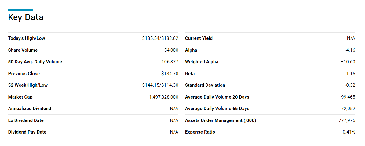 key data