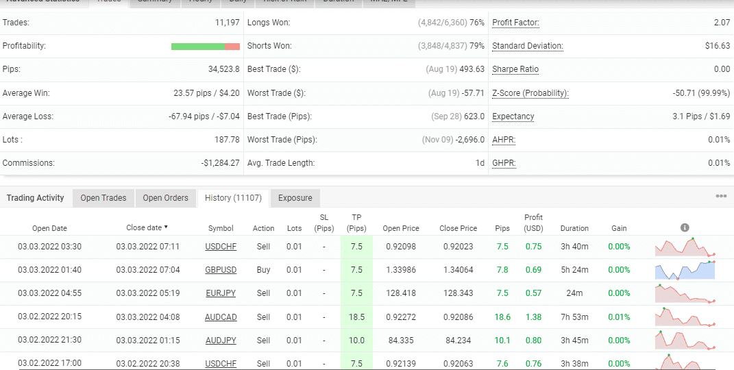Trading stats of Trade Explorer on the Myfxbook site