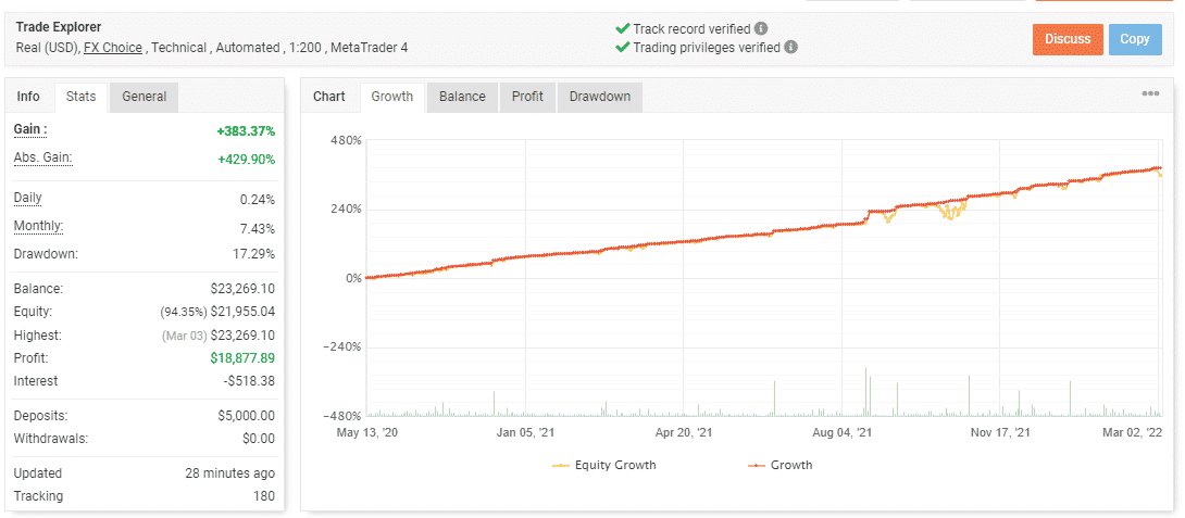 Growth curve of Trade Explorer on the Myfxbook site