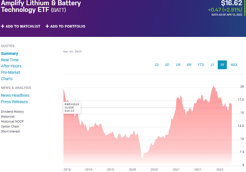 BATT price chart