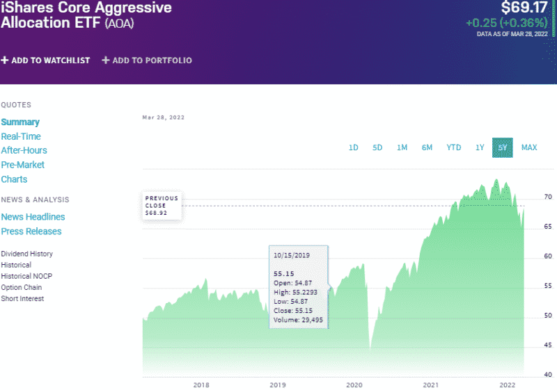 balanced fund etf