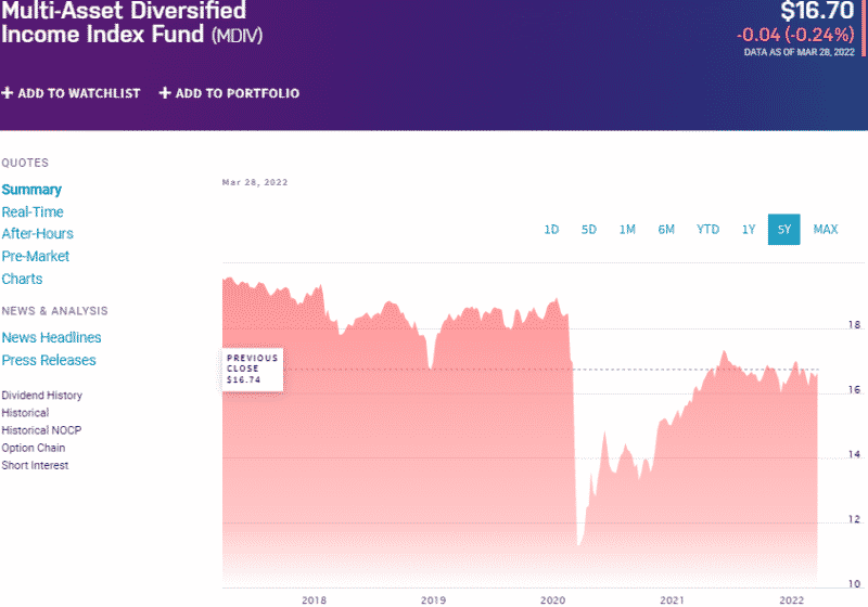 balanced fund etf