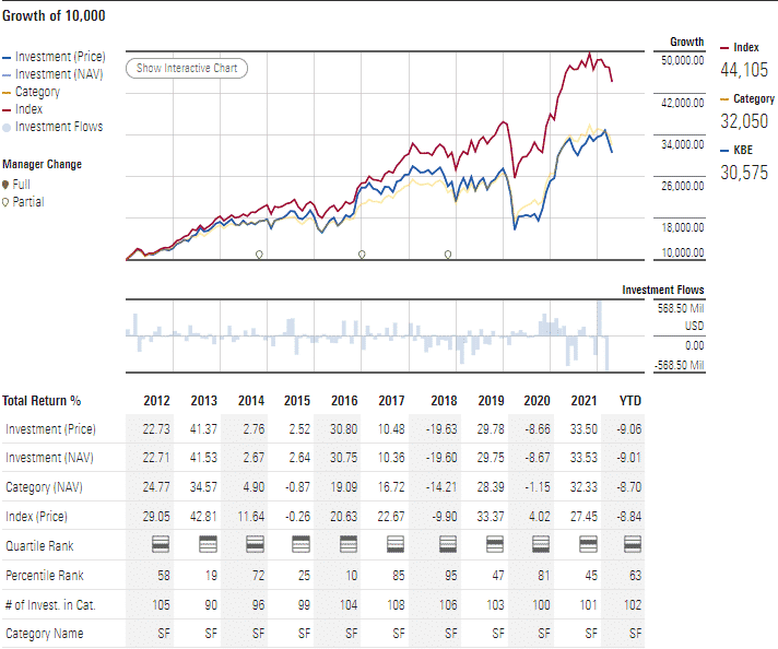 performance analysis