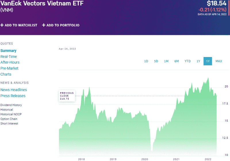 Korea ETFs Best 7 for Investment ETFHead