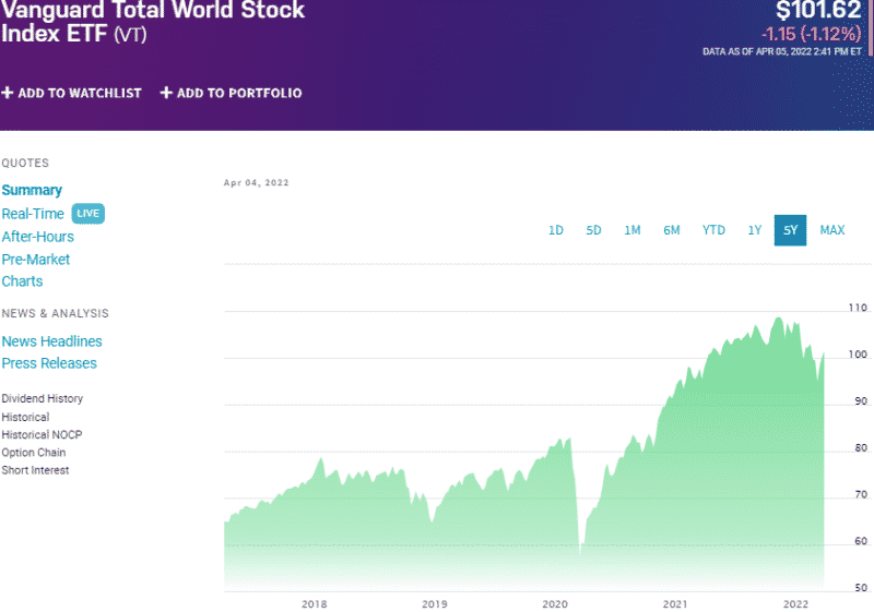 Large Capital ETF Top 3 to Be Ready to Bloom ETFHead
