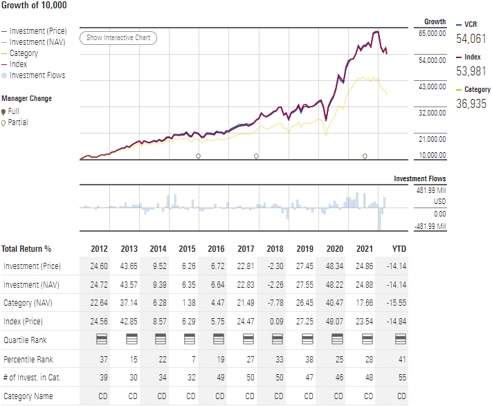 performance analysis