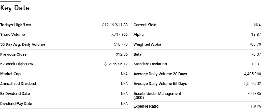 key data